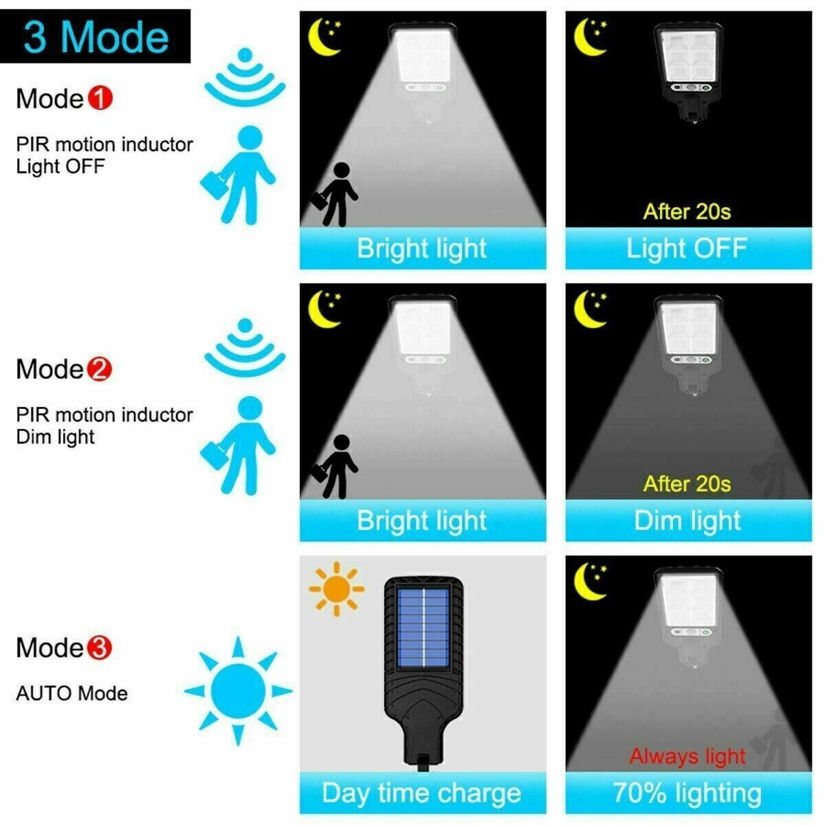 Lámpara Solar con Sensor PIR de Movimiento - Iluminación Inteligente para Exterior con Detección de Calor y Modos de Ahorro